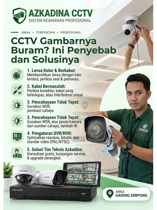 CCTV Gambarnya Buram? Ini Penyebab dan Solusinya